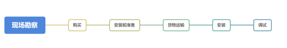 在線水質(zhì)監(jiān)測設備系統(tǒng)